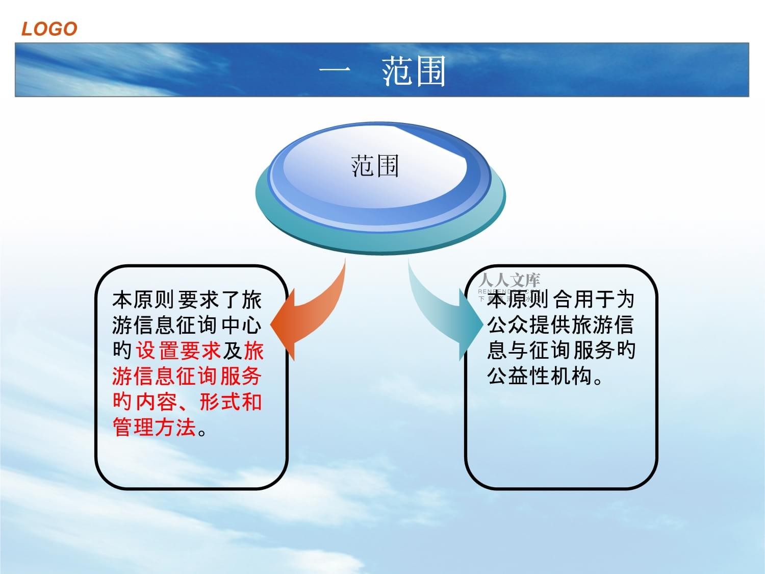 旅游信息咨询中心 规范设置与优质服务指南