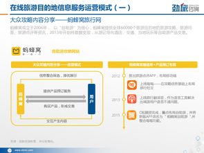 数字化浪潮下的精准导航 劲旅咨询2017年在线旅游目的地信息服务市场研究